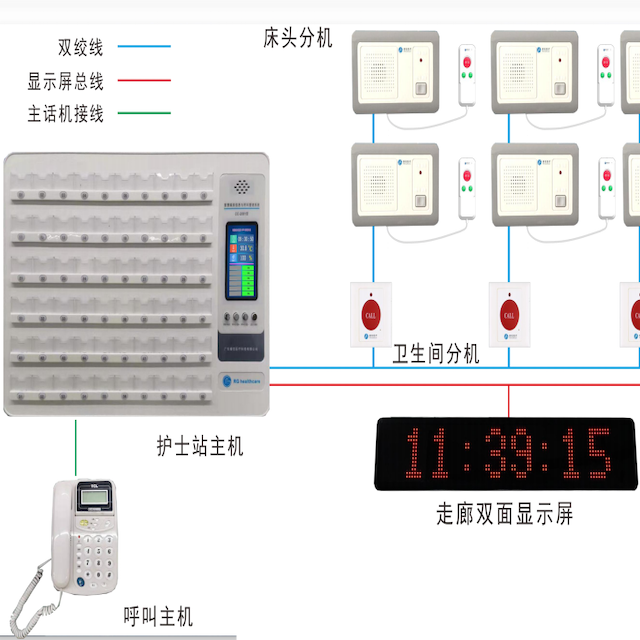 简易呼叫系统